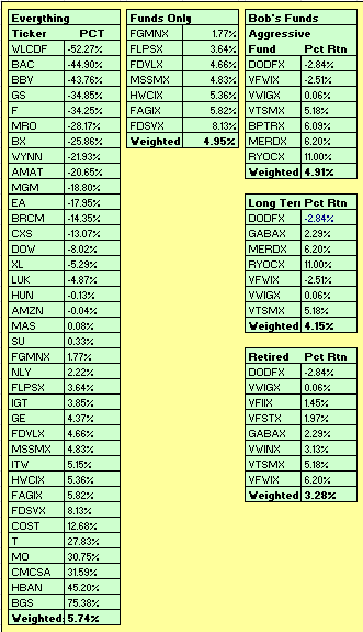 YTD