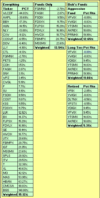 YTD