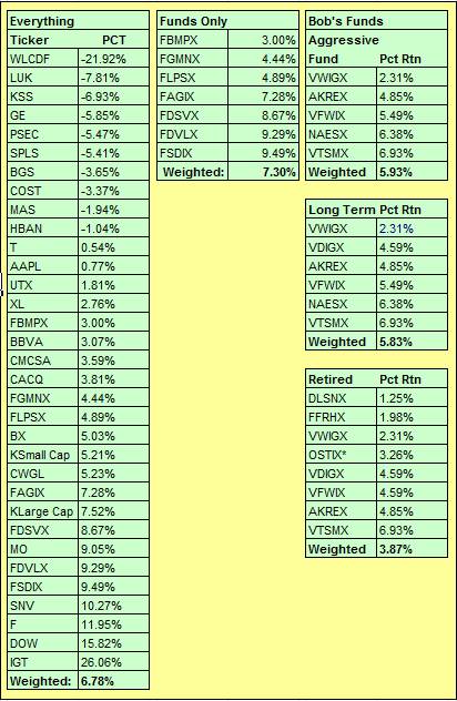 ytd