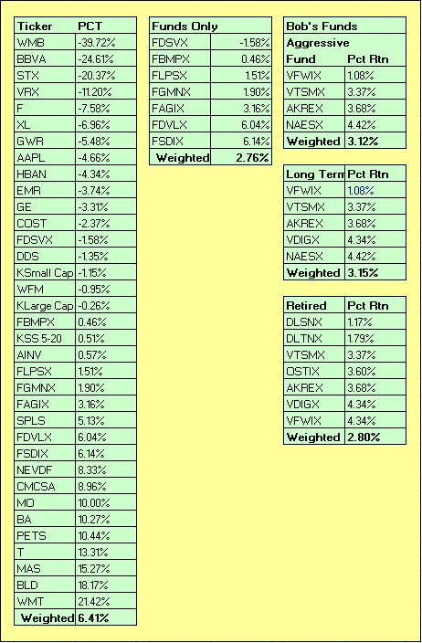 YTD