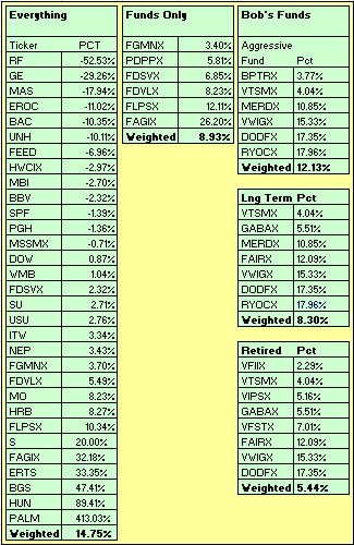 YTD