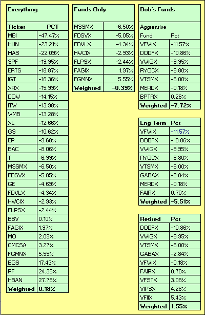 YTD