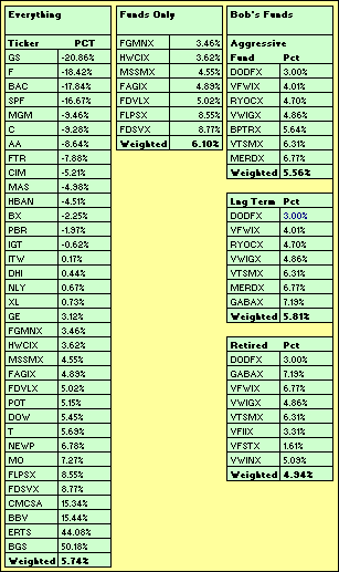 YTD