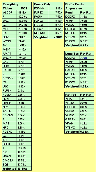 YTD