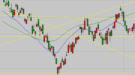 Candlesticks