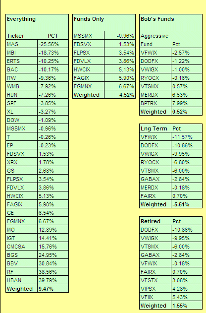 YTD