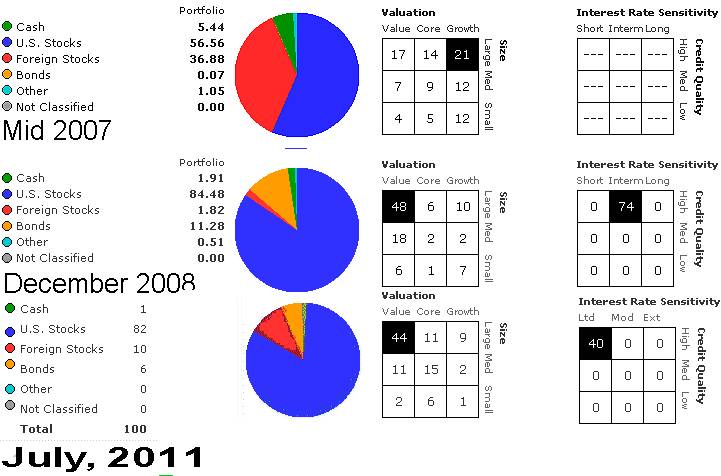 Holdings in Review