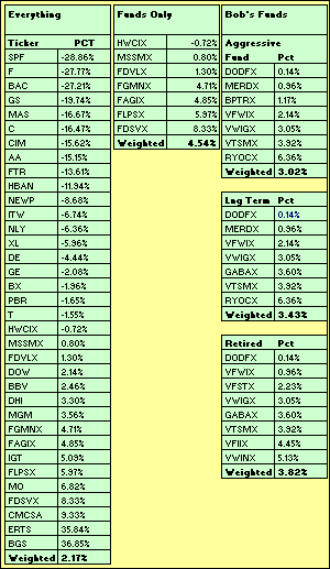 YTD