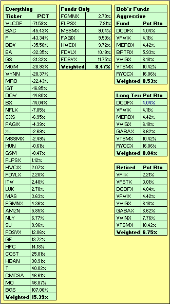 YTD