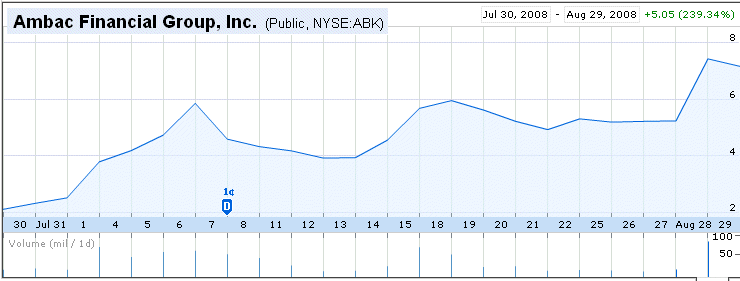 Ambak Financial