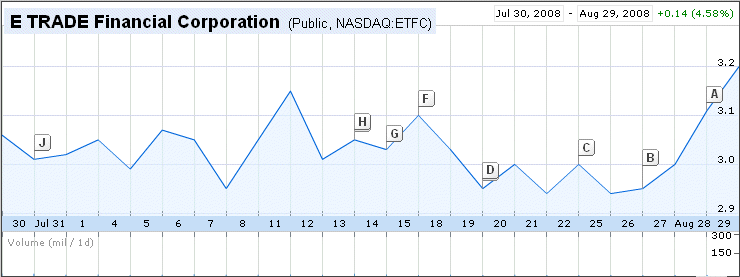 E-Trade Financial