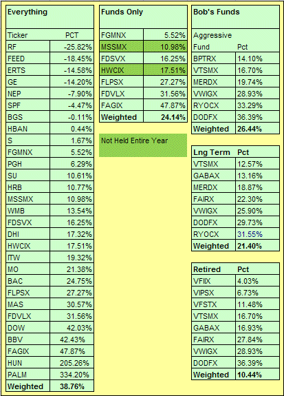 YTD Return