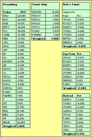 YTD