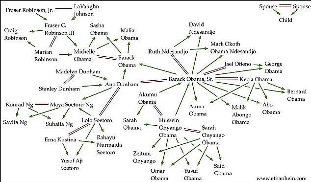 The Family Tree