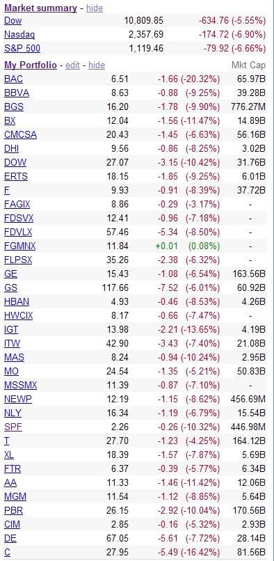 Market Plunge