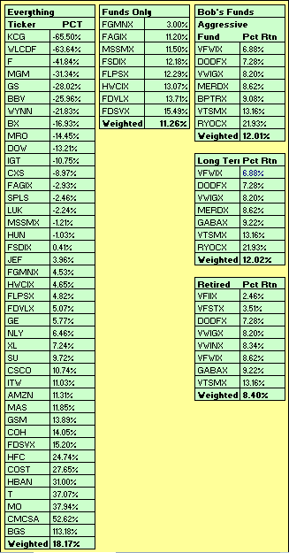 YTD