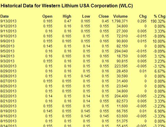 WLC Data