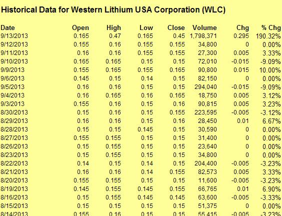 WLC Data