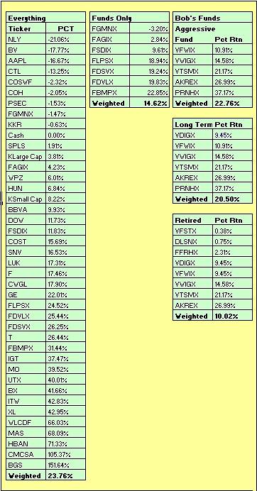 Ytd