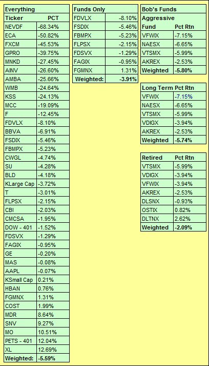 YTD