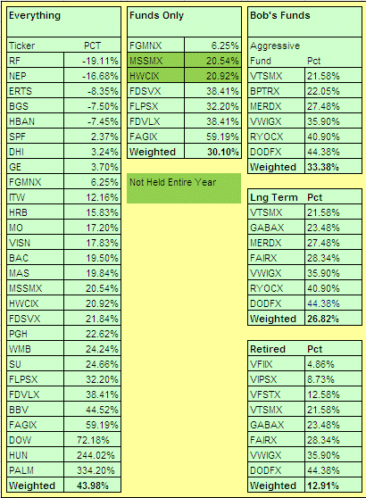 YTD