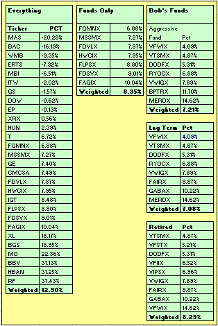 YTD