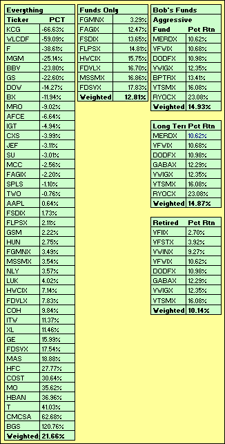 YTD