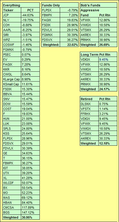 YTD