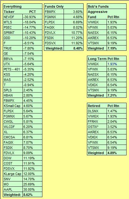 YTD