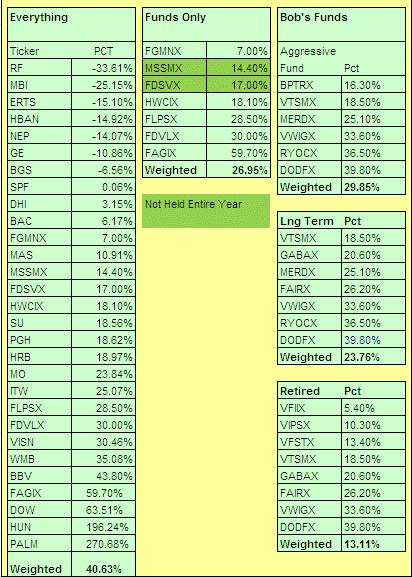 YTD