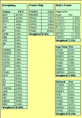 YTD