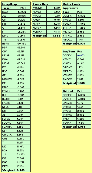 YTD