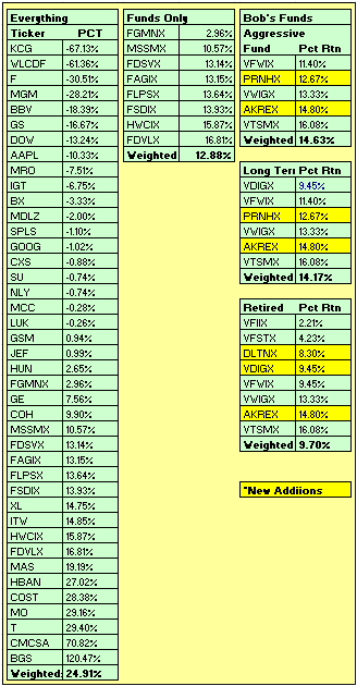 YTD