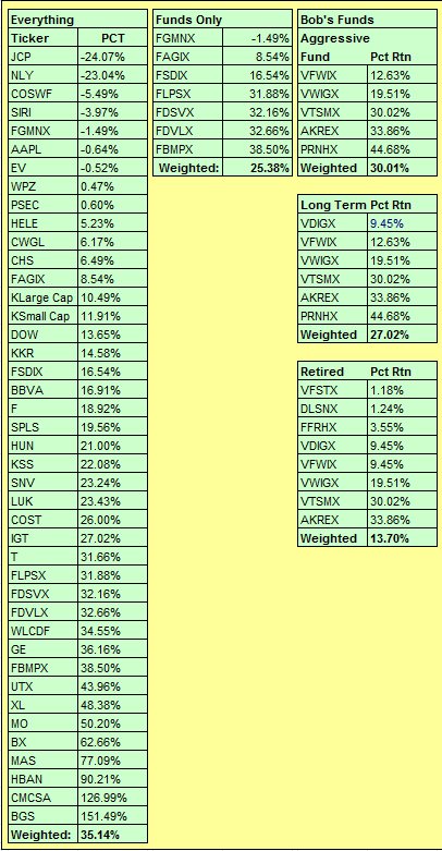 YTD