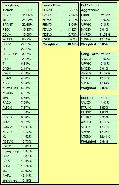 YTD
