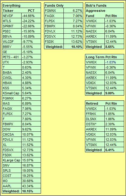 YTD