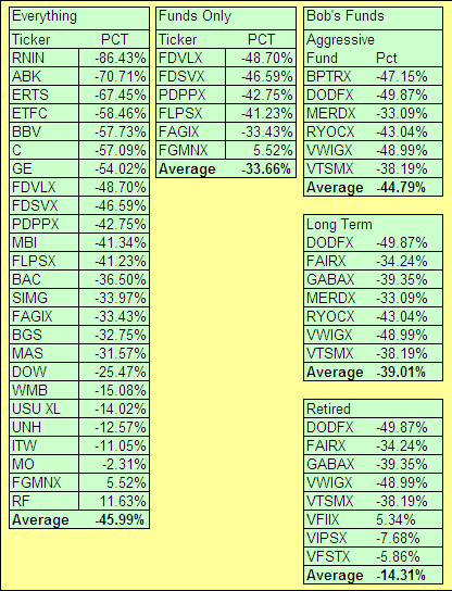 Year to Date