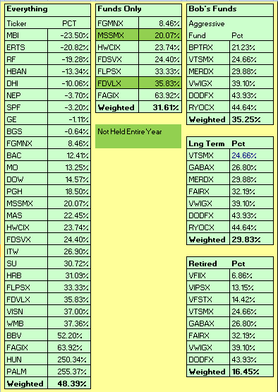 YTD