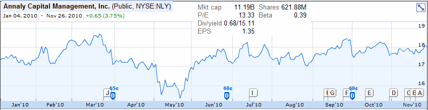 Anally Capital Management