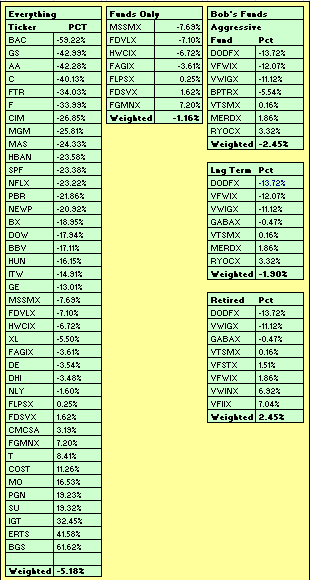 YTD