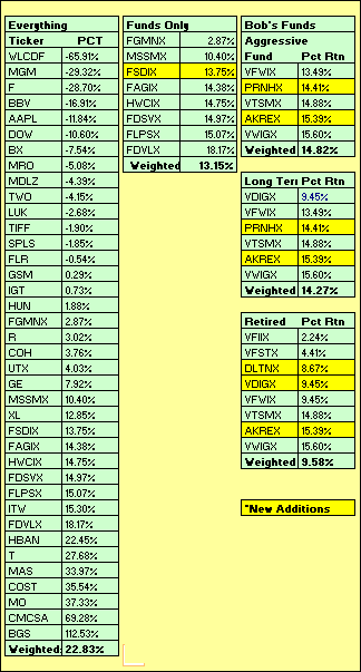 YTD