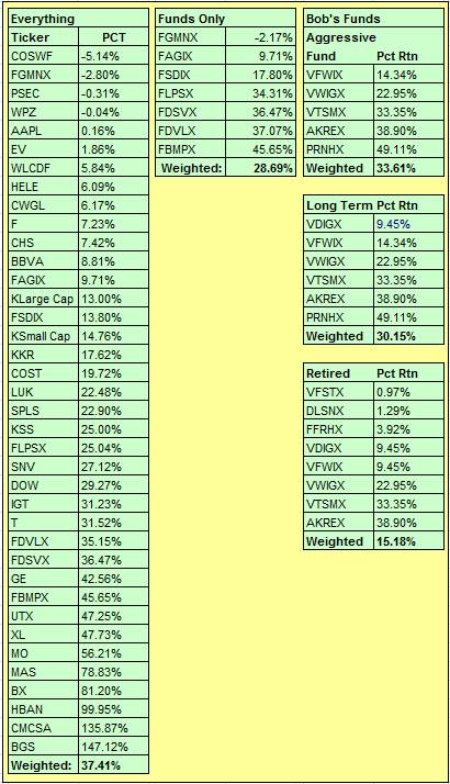 YTD