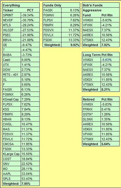 YTD