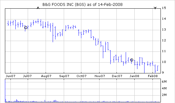 B & G Foods